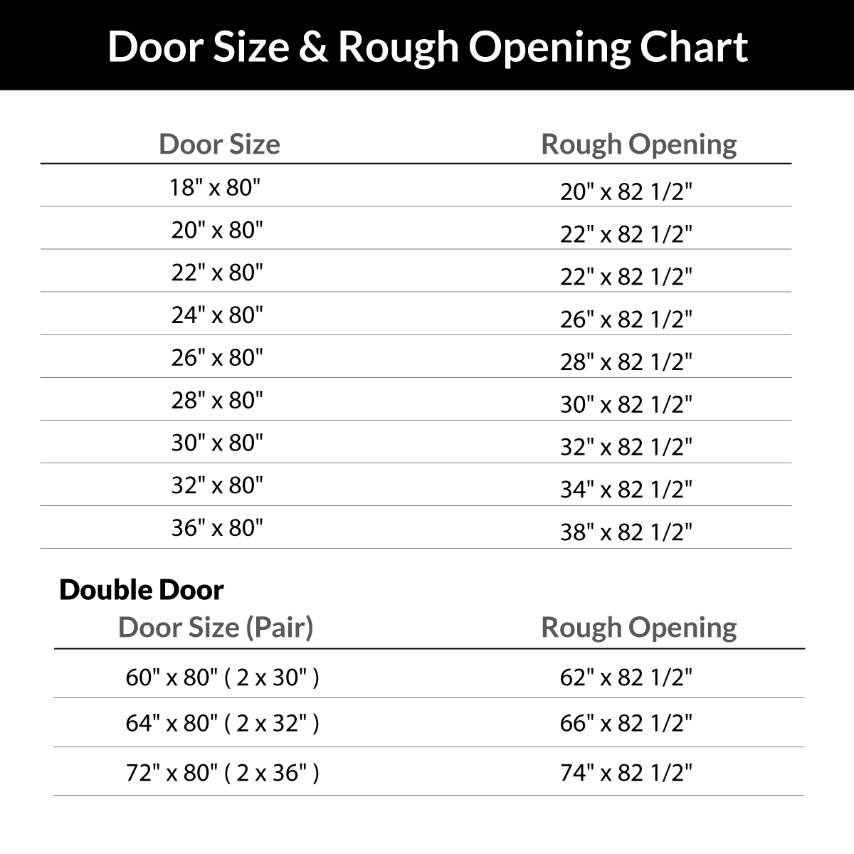 Door opening chart e43892f2 2142 4b8f 853d ab9438aa5d8e